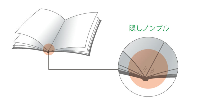 本の各部分の名称 プリントオン 同人誌印刷