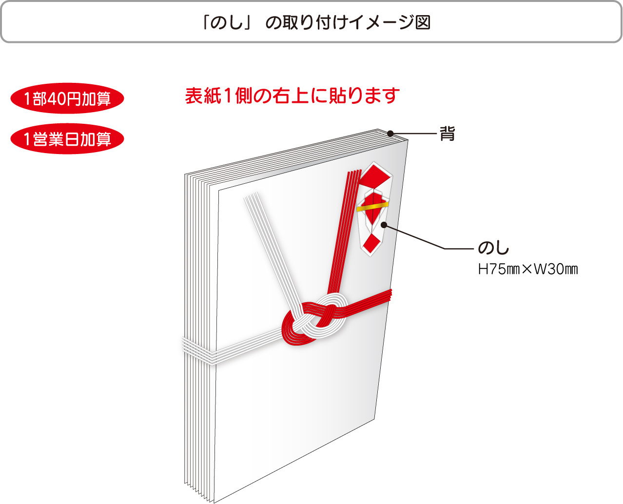 冠婚葬祭セット 専用オプション のし