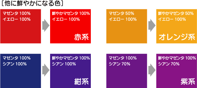 ビビッドセット 鮮やかマゼンタ印刷プラン